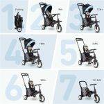 SmarTrike STR5 7 in 1 compact folding stroller trike για παιδιά 9-36 μηνών
