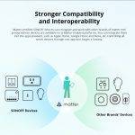 Sonoff WiFi Smart Switch MINI R4M ( Matter ) - Image 4