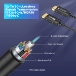 Unitek Ultrapro ActiveOptical SPC HDMI 2.0 25.0m - Image 6