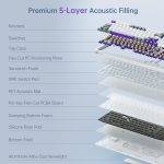 Machenike Wireless Gaming Keyboard,Type-C / 2.4 G / Bluetooth, Blue Switches, 8000 mAh battery, KG98 - Image 4