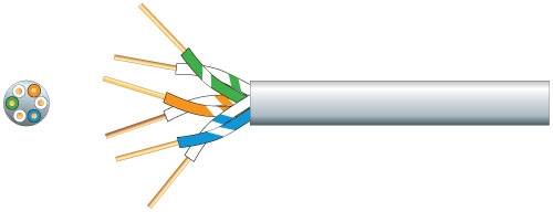 Mercury 807.040UK Phone Cable 3 pairs White 100m