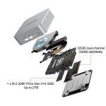 GEEKOM A6 Mini PC AMD Ryzen7 6800 16GB DDR5, 1TB NVMe, 2.5GbE, HDMI/USB-C, Win11 Pro - Image 3