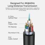 Unitek Active Optical HDMI 2.0 Premium 15.0m C11092A-15M - Image 6