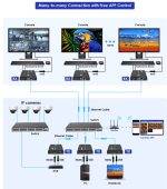 Lenkeng KVM HDMI Extender over IP 1G 4K60Hz 120m & Touch Screen Control LKV473KVM-M5.0 - Image 6